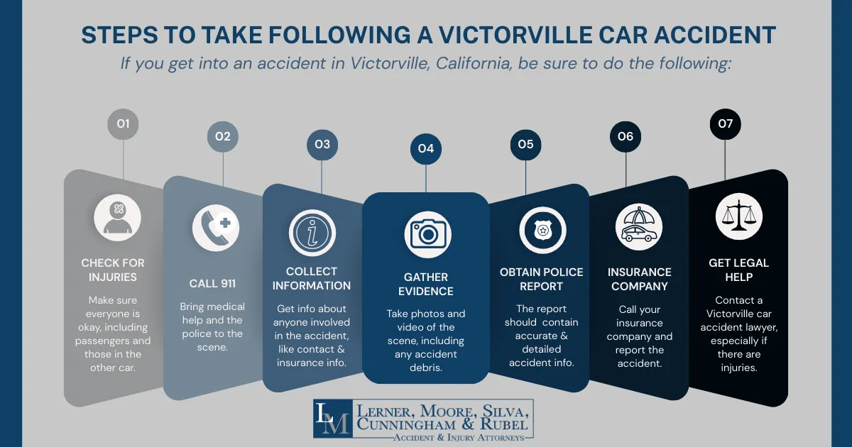 Victorville Car Accident Lawyers