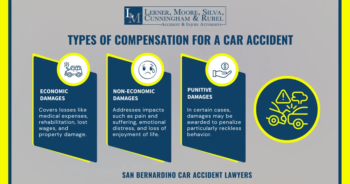San Bernardino County car accident lawyers